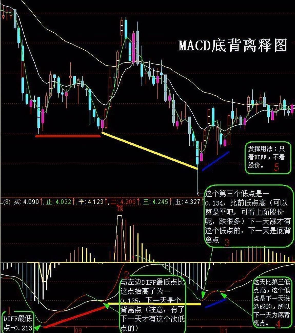 中国股市多少人真的看懂了股票换手率?值得收藏!