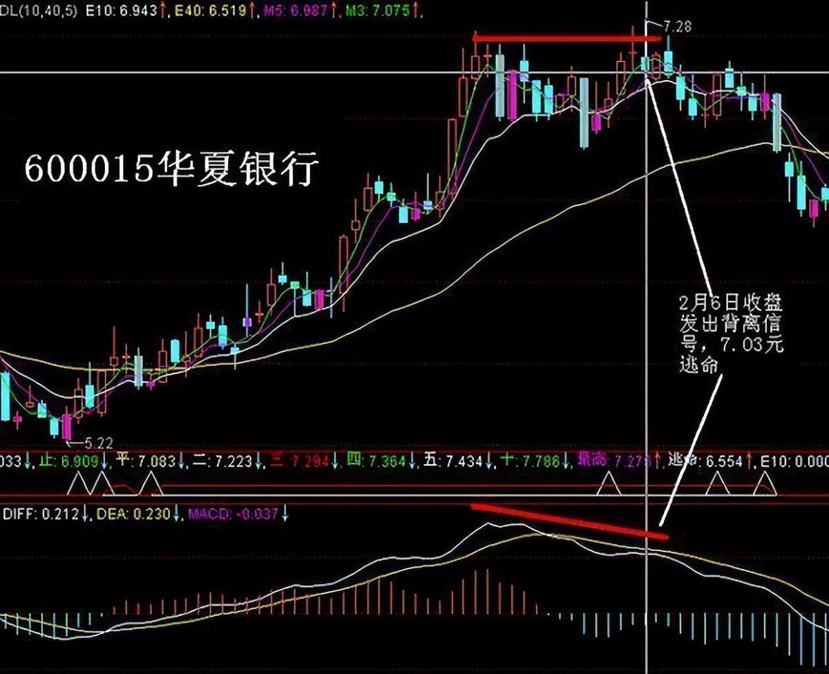 中国股市多少人真的看懂了股票换手率?值得收藏!