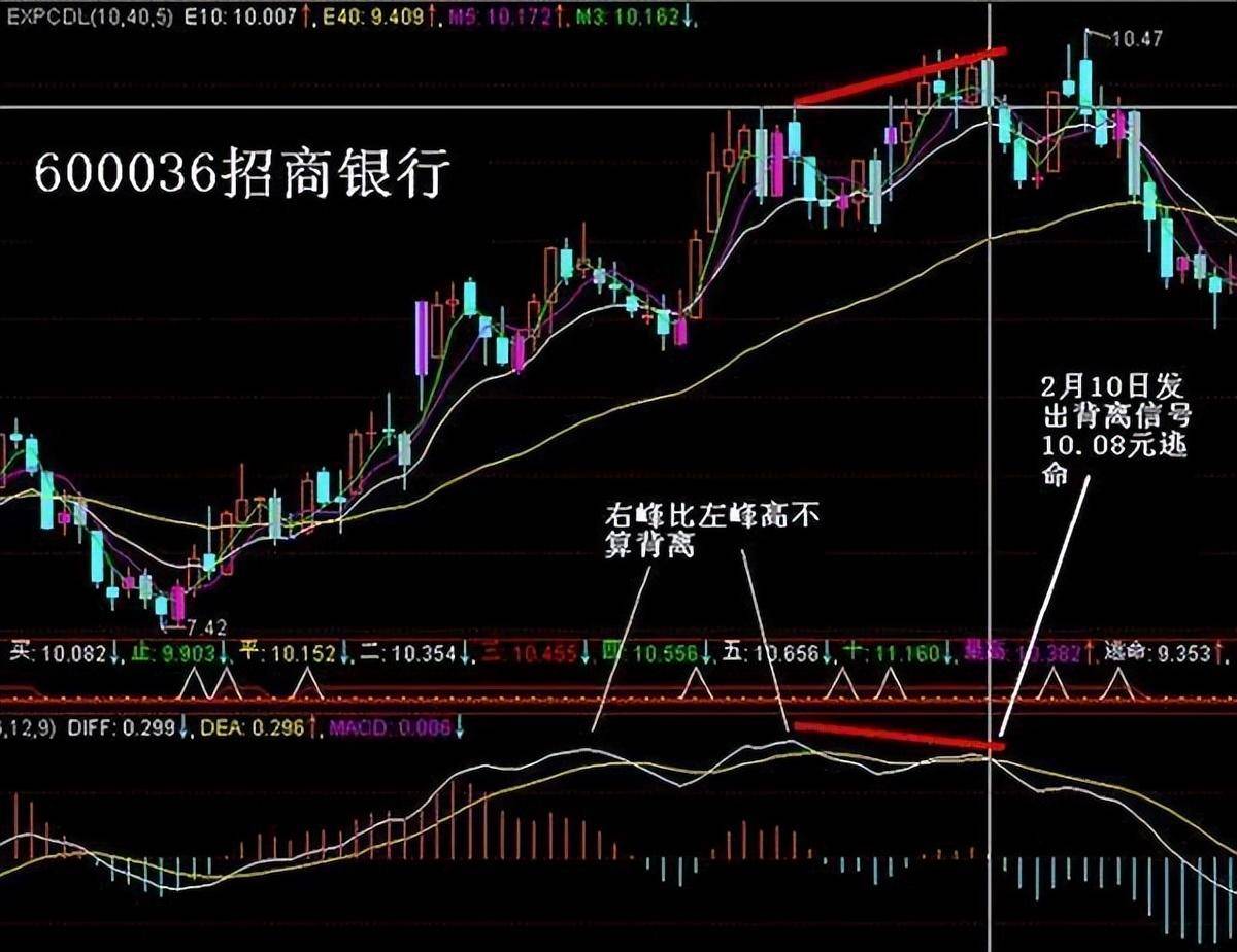 中国股市多少人真的看懂了股票换手率?值得收藏!