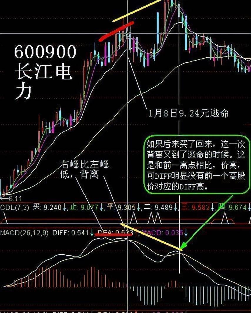 中国股市多少人真的看懂了股票换手率?值得收藏!