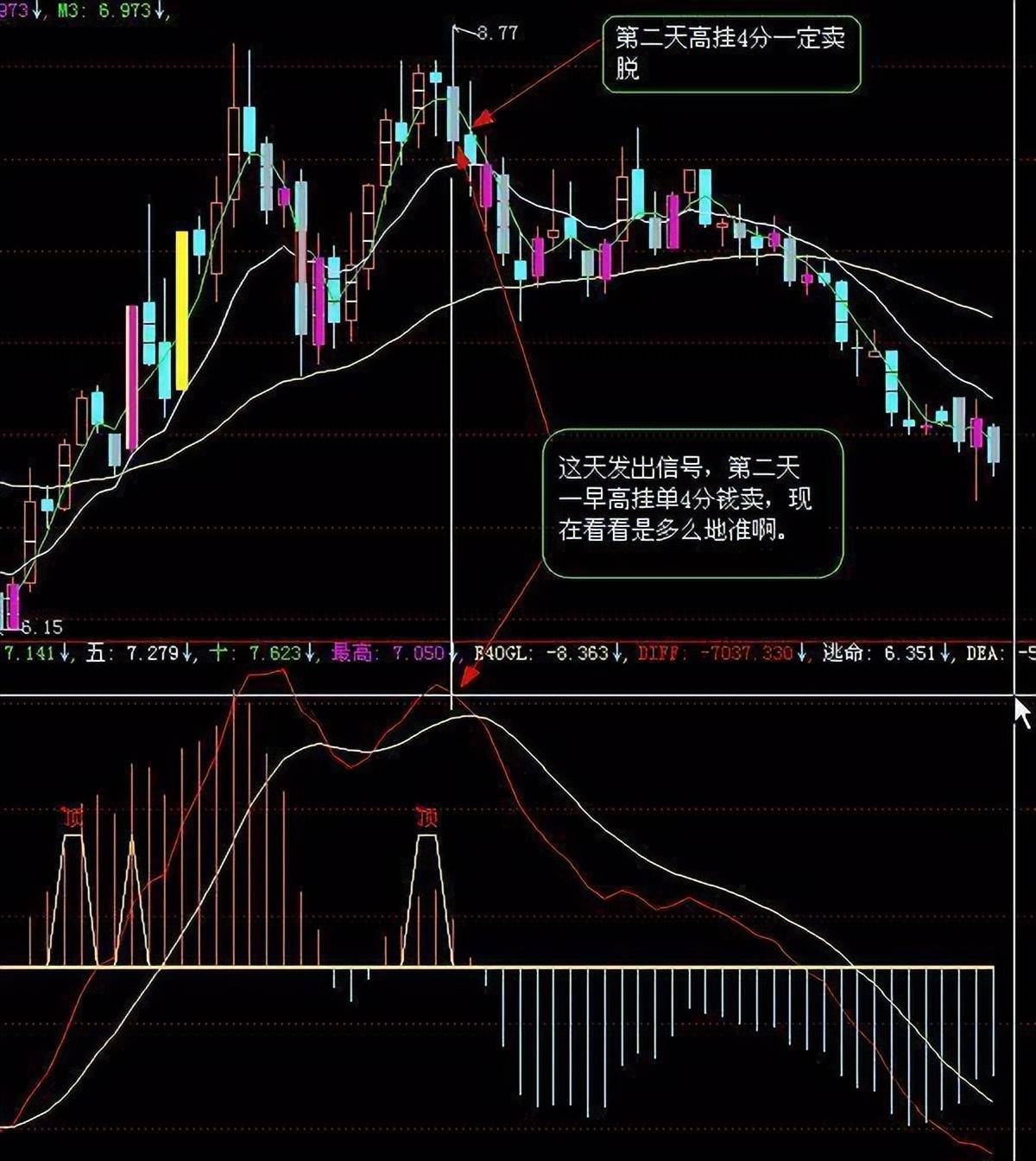 中国股市多少人真的看懂了股票换手率?值得收藏!