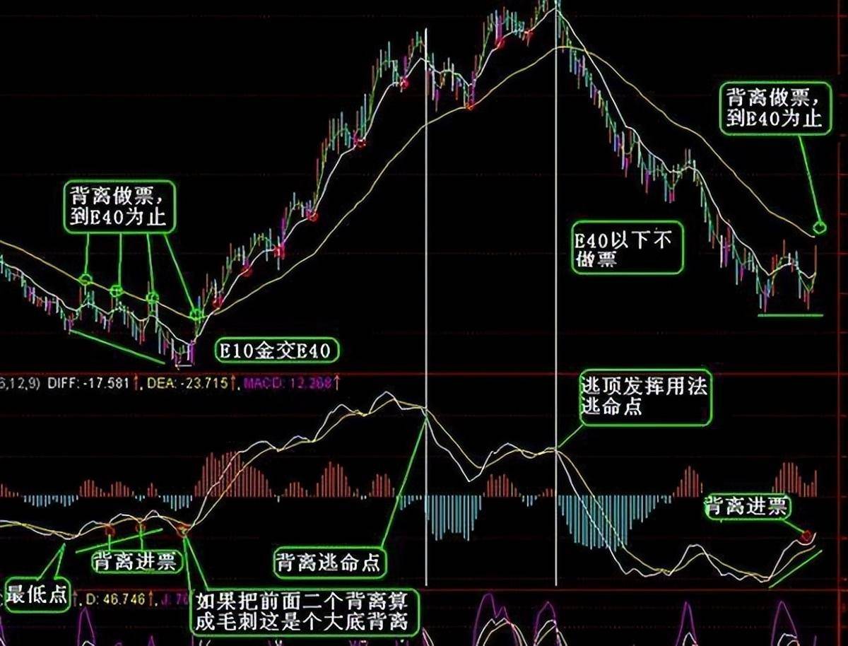 中国股市多少人真的看懂了股票换手率?值得收藏!