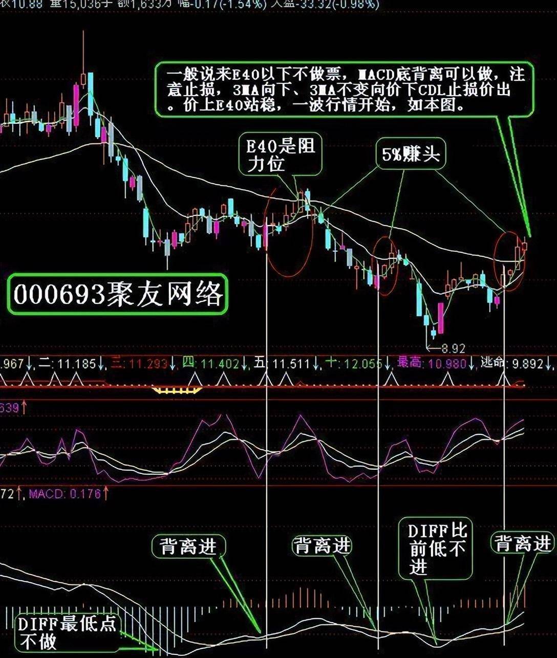 中国股市多少人真的看懂了股票换手率?值得收藏!