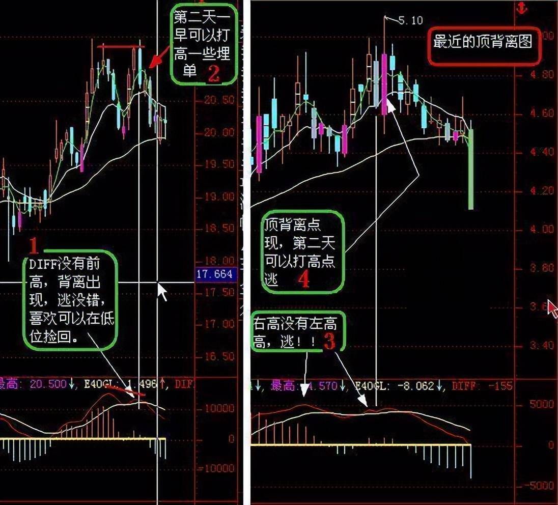 中国股市多少人真的看懂了股票换手率?值得收藏!