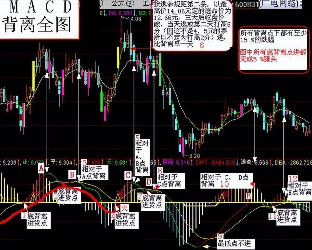 中国股市多少人真的看懂了股票换手率?值得收藏!