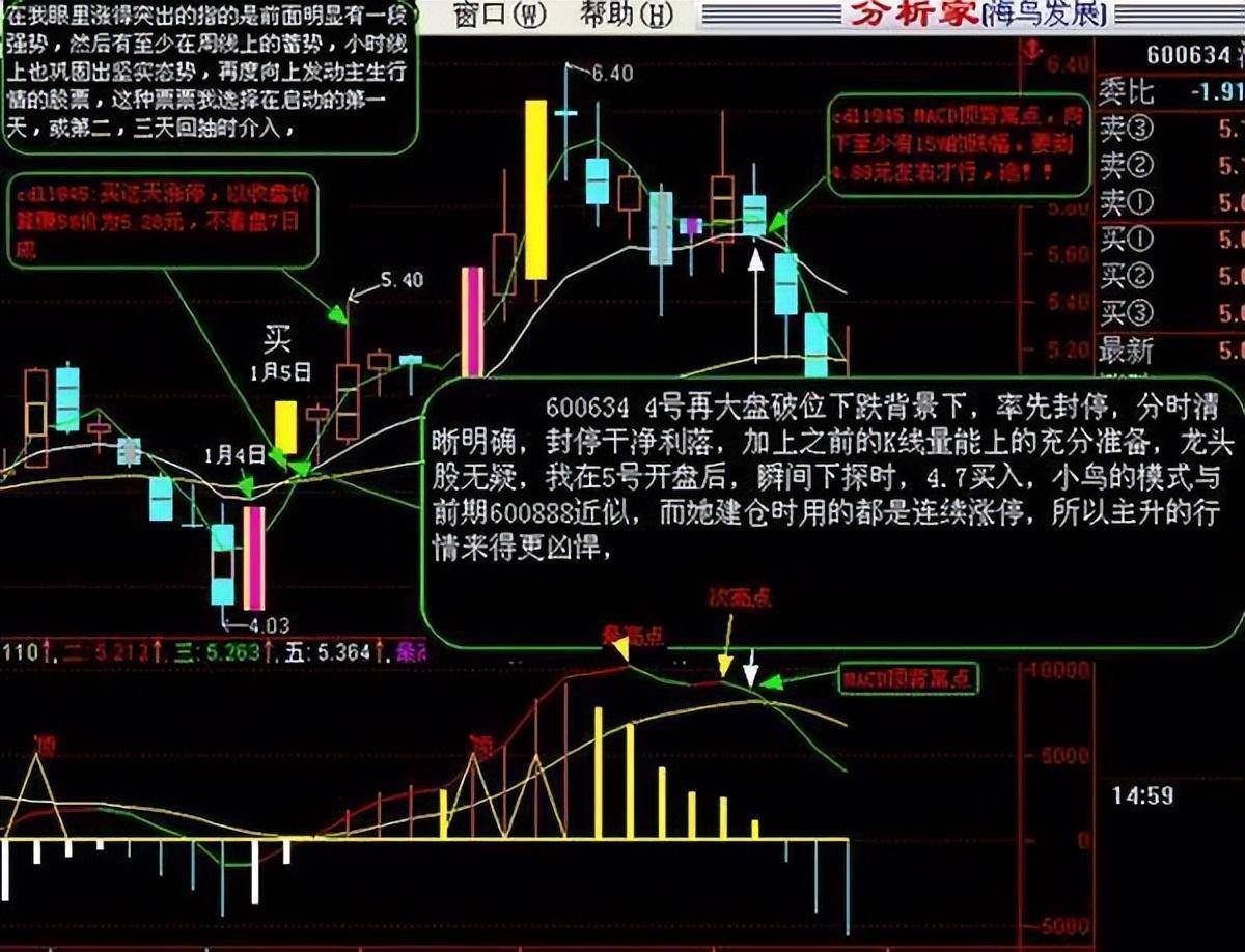 中国股市多少人真的看懂了股票换手率?值得收藏!