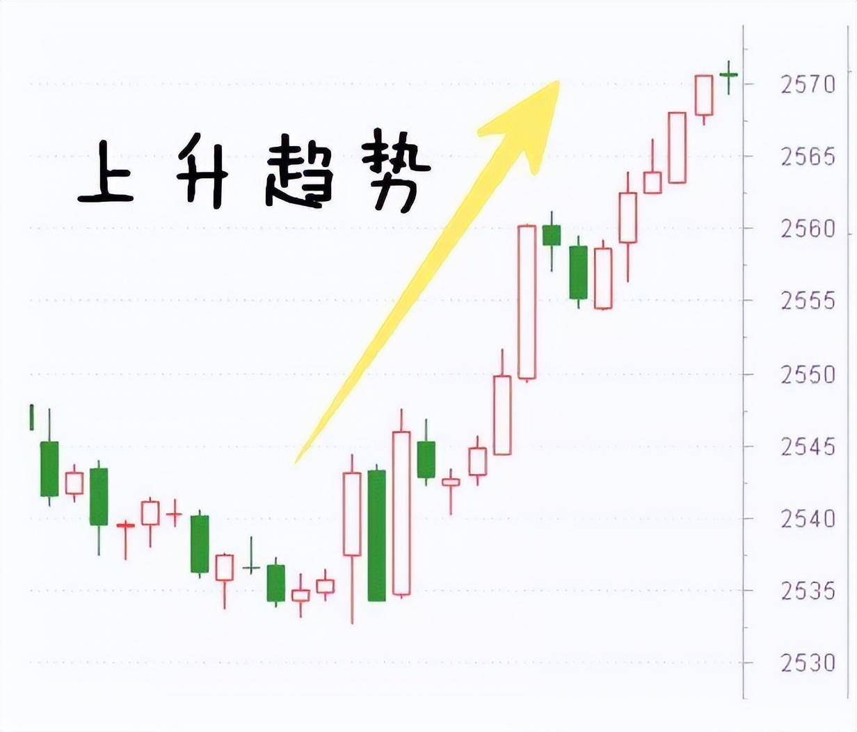 交易纪律每天开盘前看三遍