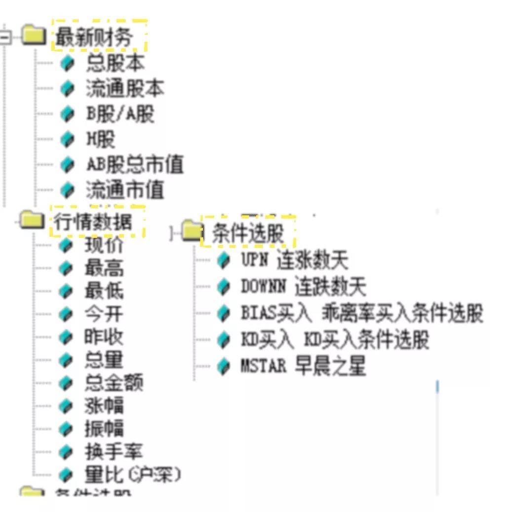 交易纪律每天开盘前看三遍