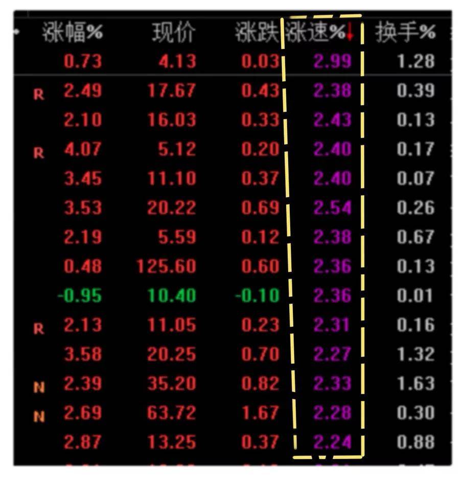 交易纪律每天开盘前看三遍