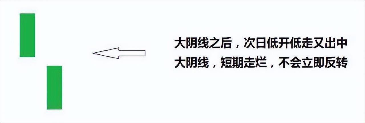 一旦出现仙人指路的K线形态就是最好的进场时机图解