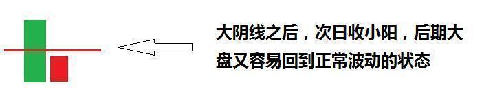 一旦出现仙人指路的K线形态就是最好的进场时机图解