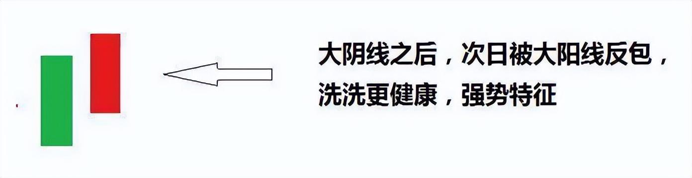 一旦出现仙人指路的K线形态就是最好的进场时机图解