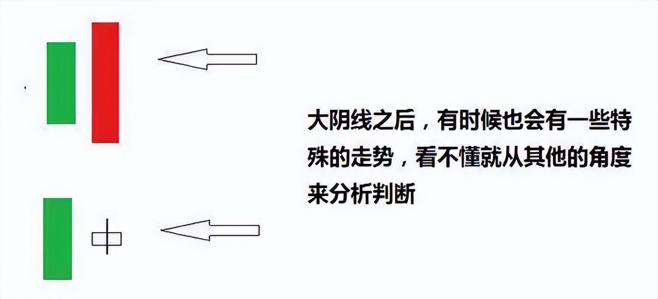 一旦出现仙人指路的K线形态就是最好的进场时机图解