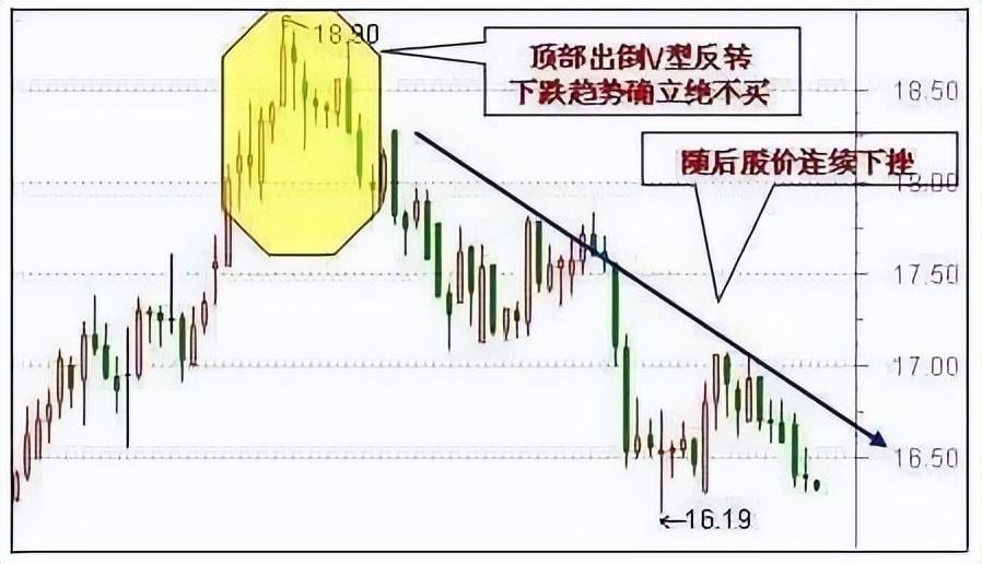 一旦出现仙人指路的K线形态就是最好的进场时机图解
