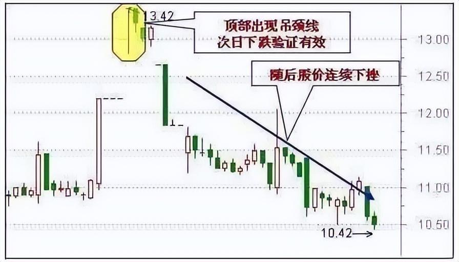 一旦出现仙人指路的K线形态就是最好的进场时机图解