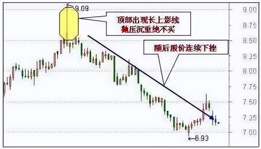 一旦出现仙人指路的K线形态就是最好的进场时机图解
