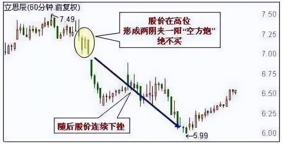 一旦出现仙人指路的K线形态就是最好的进场时机图解