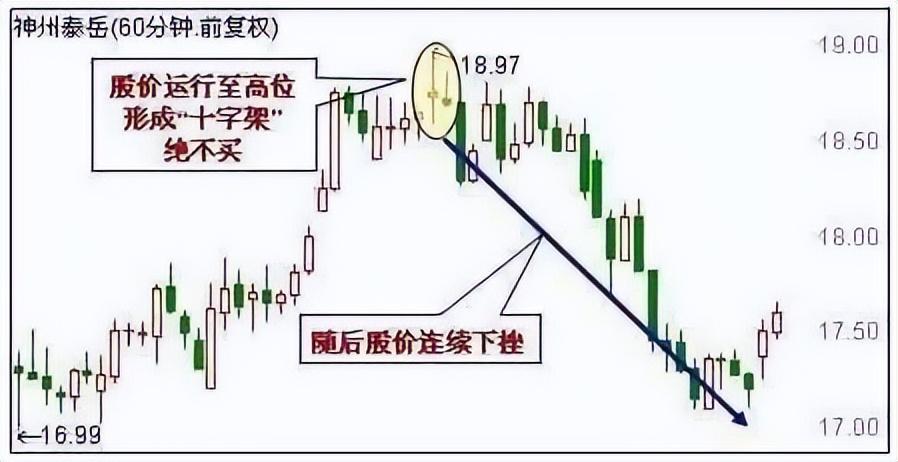 一旦出现仙人指路的K线形态就是最好的进场时机图解