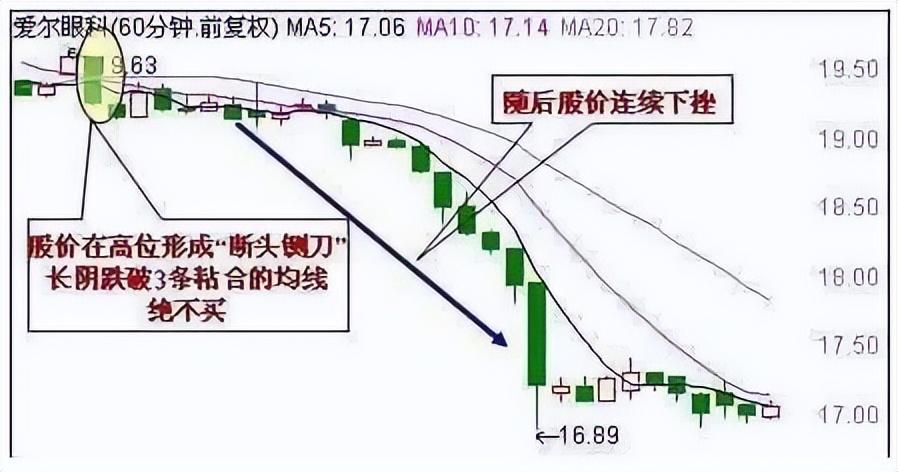 一旦出现仙人指路的K线形态就是最好的进场时机图解
