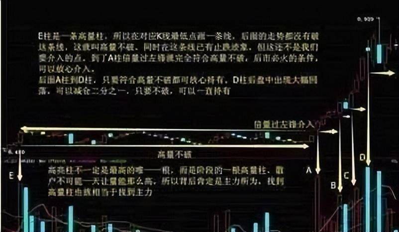 中国股市游资大佬说出跟庄技巧跟庄吃肉竟如此简单!