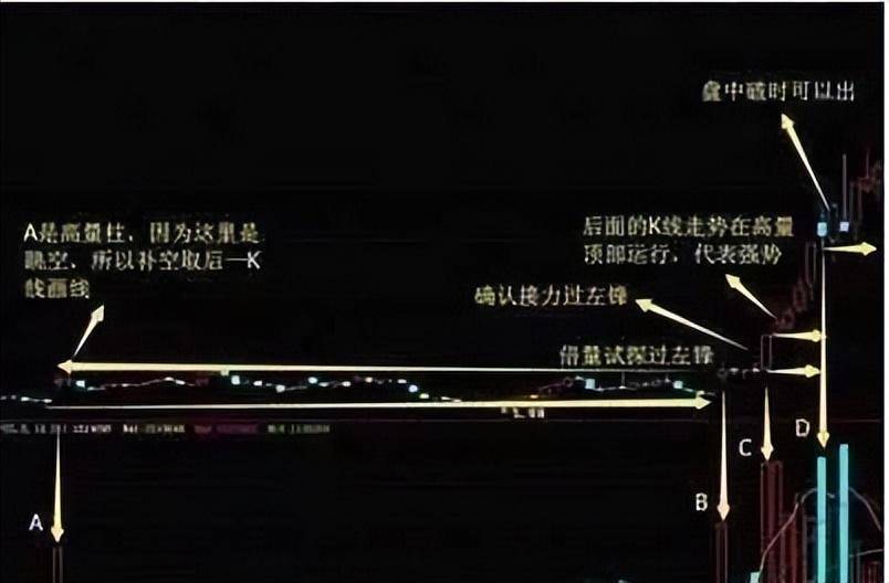 中国股市游资大佬说出跟庄技巧跟庄吃肉竟如此简单!