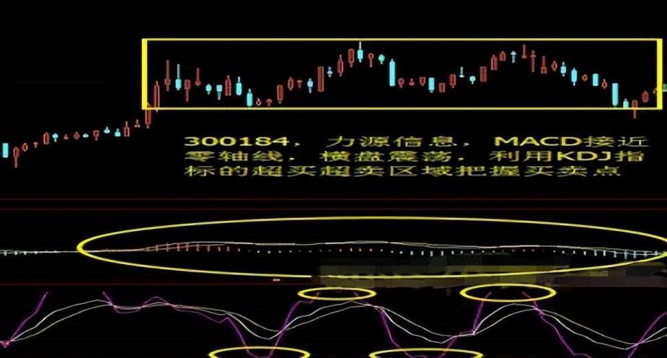 中国最厉害的股民坦言KDJ和MACD同时出现这种特征高效实用!
