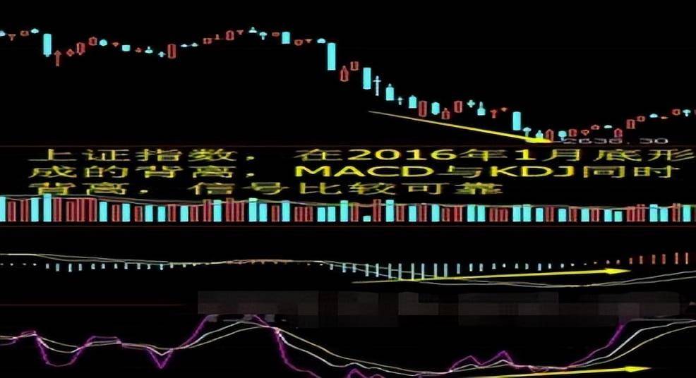 中国最厉害的股民坦言KDJ和MACD同时出现这种特征高效实用!