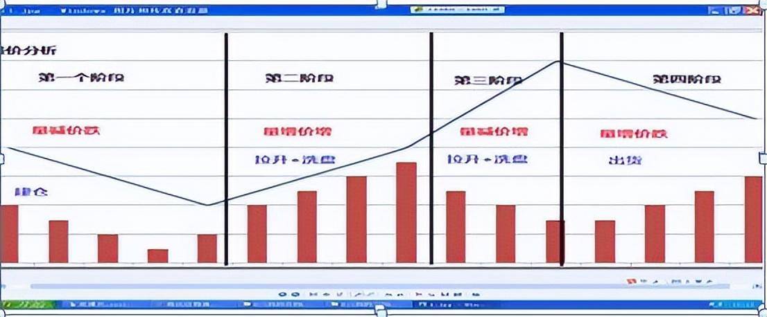 一位股市天才的肺腑之言低量柱擒拿涨停的窍门反复阅读10遍