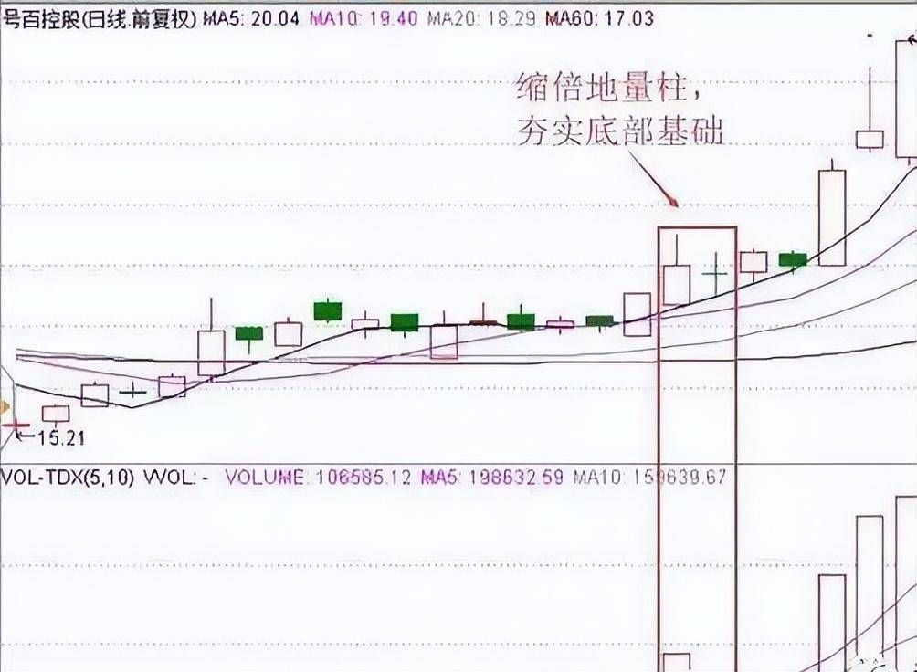 一位股市天才的肺腑之言低量柱擒拿涨停的窍门反复阅读10遍