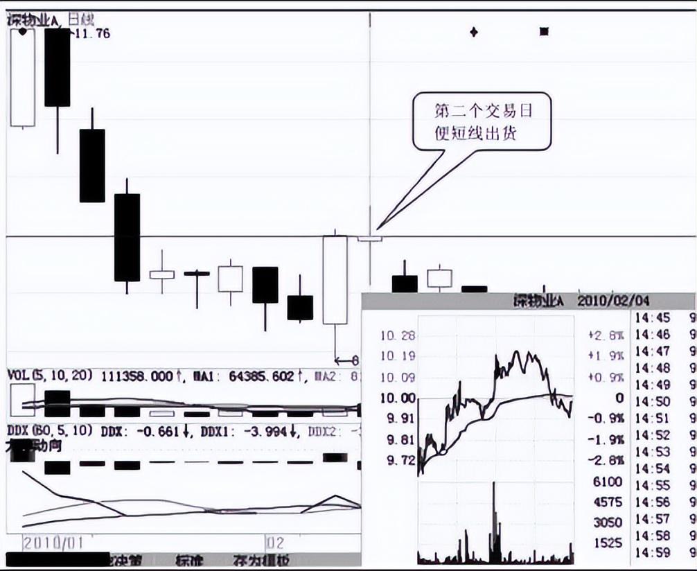 尾盘突然急剧拉升或有大买单说明了什么?终于有人说透了值得学
