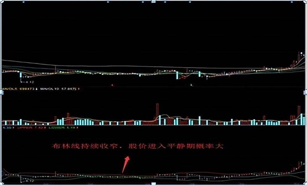 北大教授点破中国股市不妨试试MACD布林线轻松捕捉涨停板