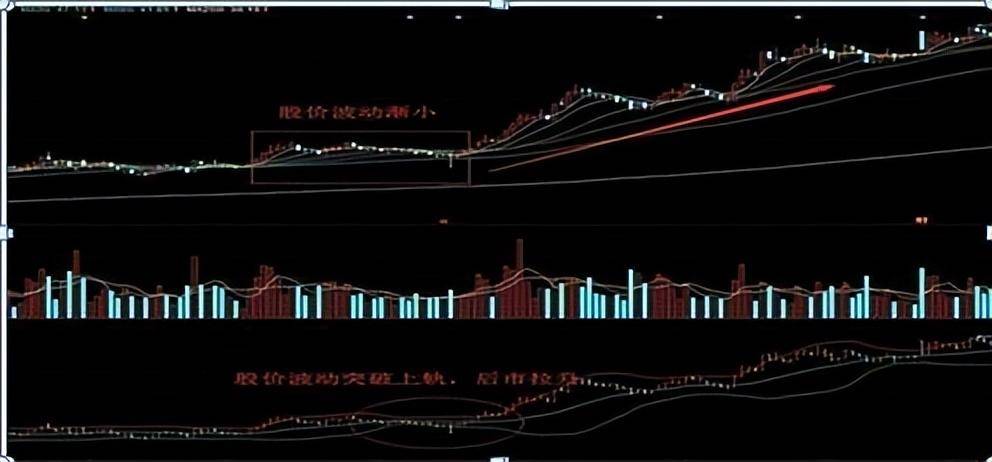 北大教授点破中国股市不妨试试MACD布林线轻松捕捉涨停板