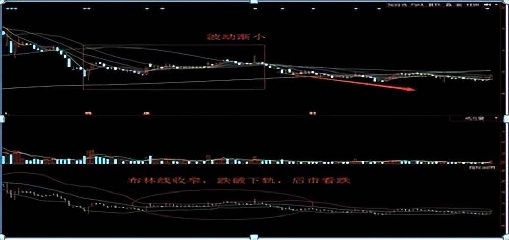 北大教授点破中国股市不妨试试MACD布林线轻松捕捉涨停板