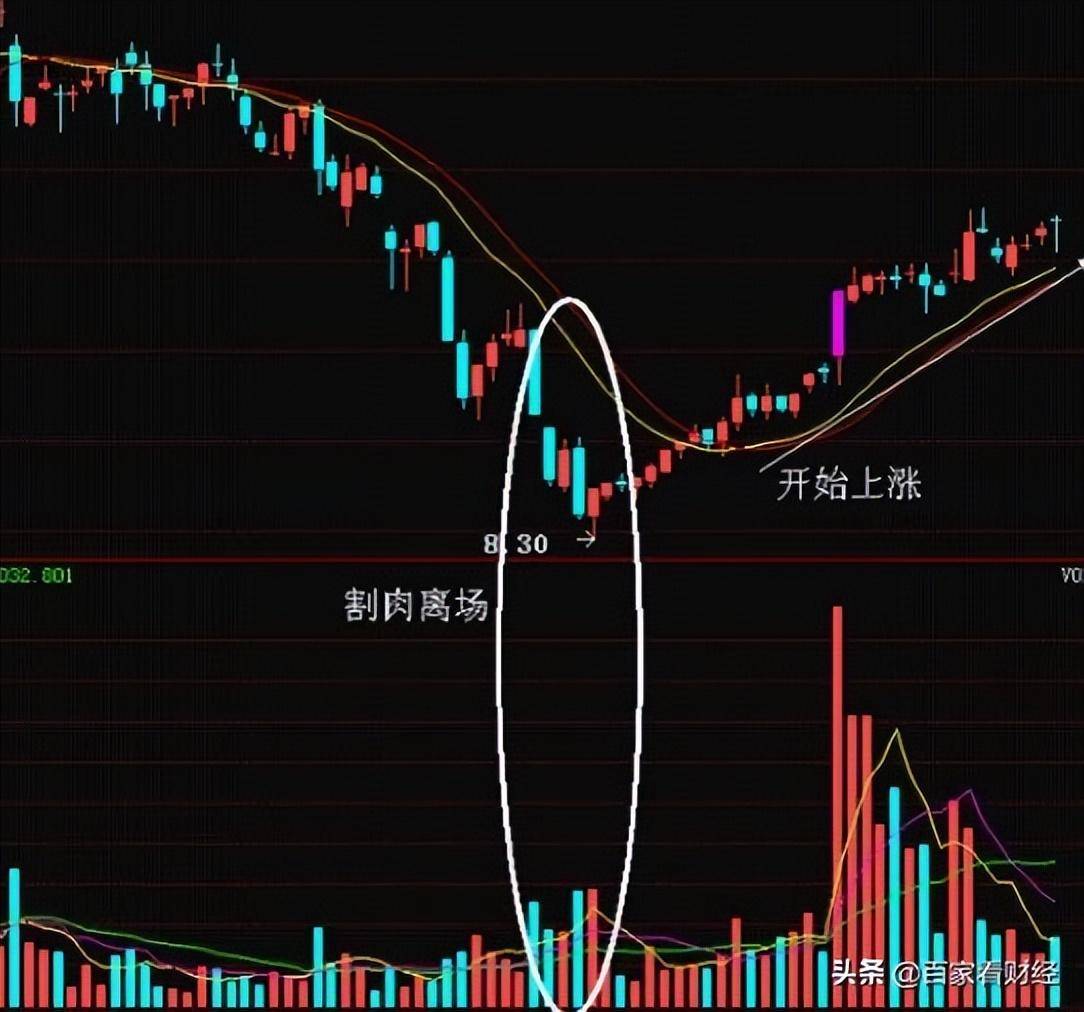 中国股市最赚钱的指标MACD吃透此文精准把握买卖