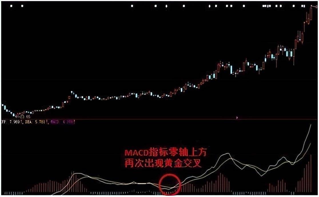 中国股市最赚钱的指标MACD吃透此文精准把握买卖