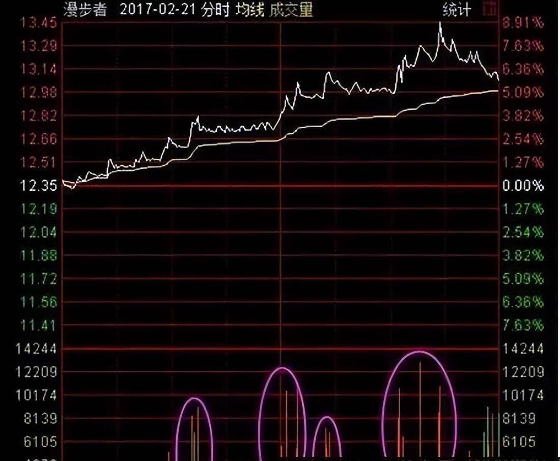 庄家借用主力对倒瞒天过海此文献给散户拒绝被主力戏弄