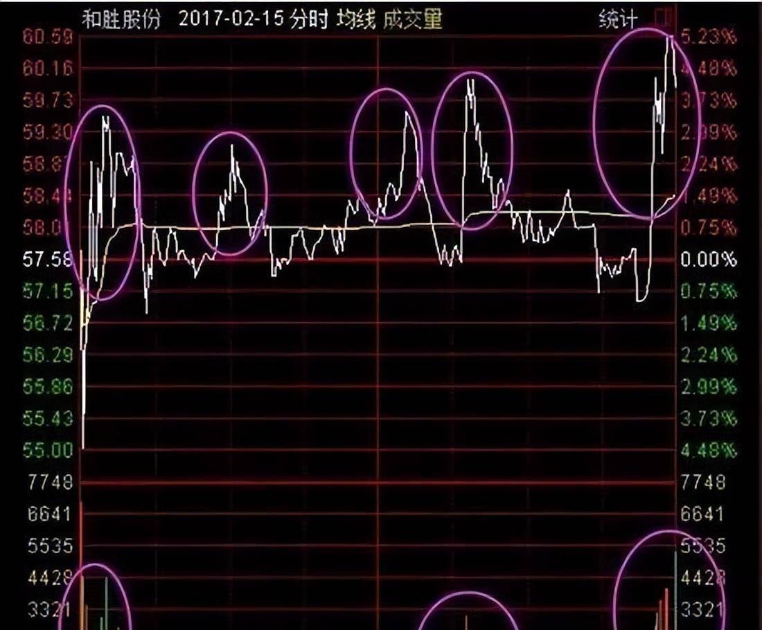 庄家借用主力对倒瞒天过海此文献给散户拒绝被主力戏弄