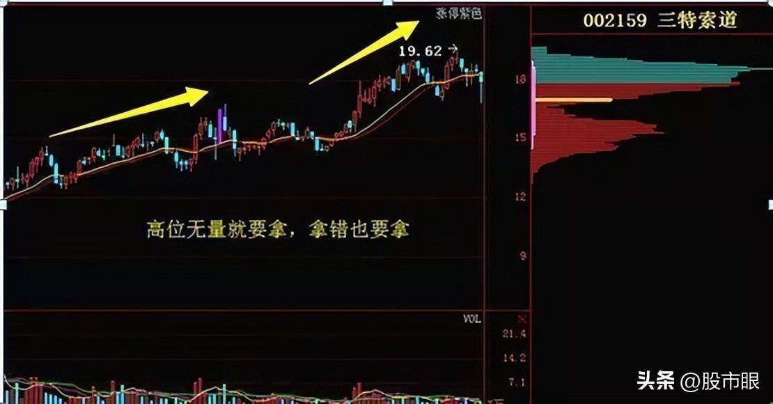 股票成交量很低,但股价跌得快代表了什么现在终于有人说透彻了