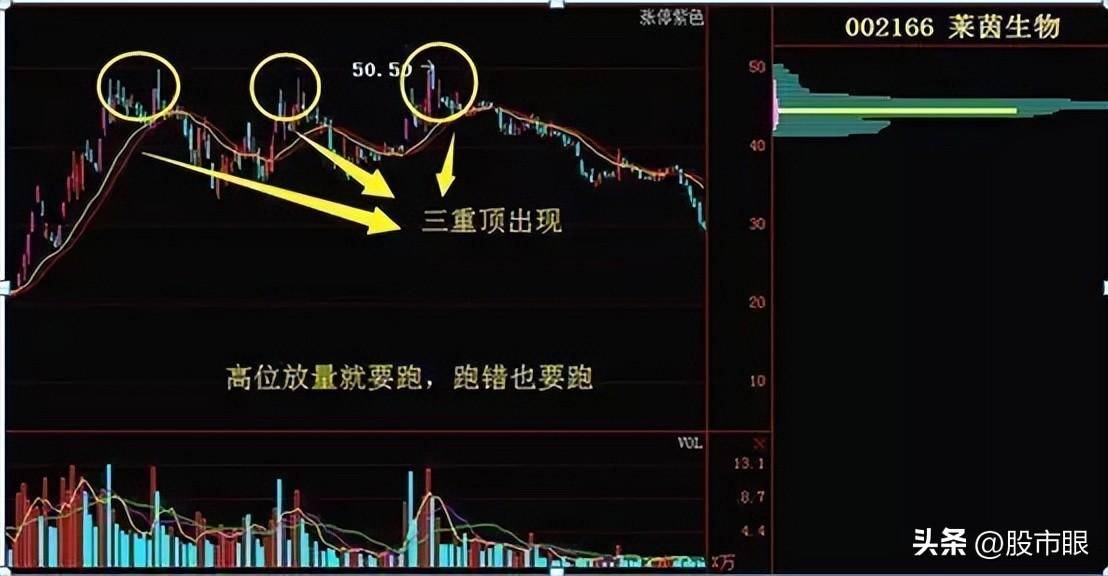 股票成交量很低,但股价跌得快代表了什么现在终于有人说透彻了