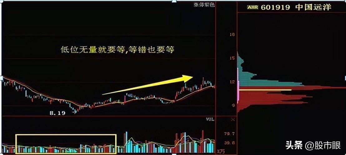 股票成交量很低,但股价跌得快代表了什么现在终于有人说透彻了