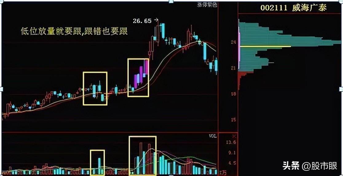 股票成交量很低,但股价跌得快代表了什么现在终于有人说透彻了