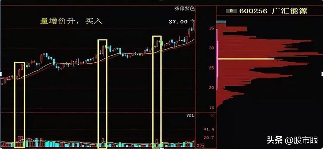 股票成交量很低,但股价跌得快代表了什么现在终于有人说透彻了