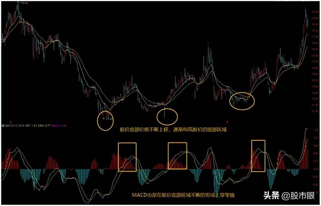 股票成交量很低,但股价跌得快代表了什么现在终于有人说透彻了