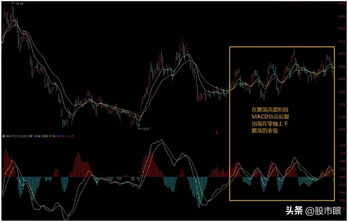股票成交量很低,但股价跌得快代表了什么现在终于有人说透彻了