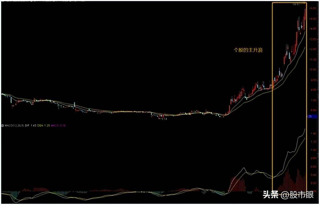 股票成交量很低,但股价跌得快代表了什么现在终于有人说透彻了