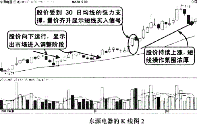 一位职业股民的终极悟道主力偷偷做庄的手段散户阅读10遍