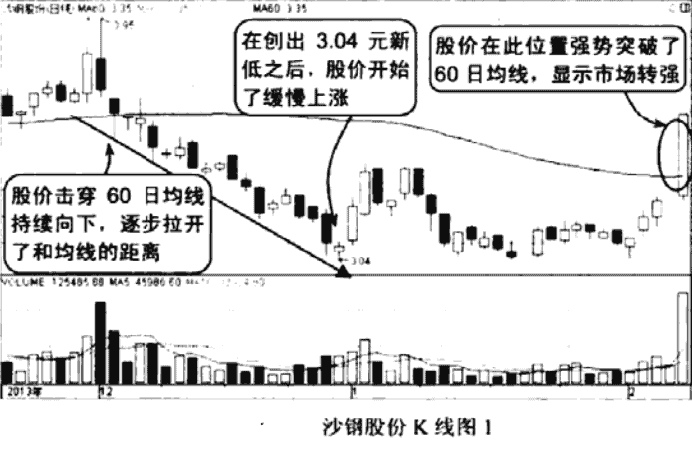一位职业股民的终极悟道主力偷偷做庄的手段散户阅读10遍