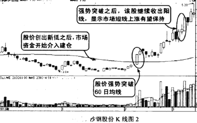 一位职业股民的终极悟道主力偷偷做庄的手段散户阅读10遍