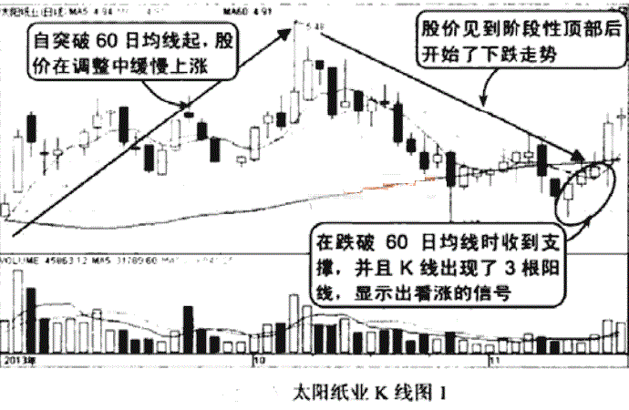 一位职业股民的终极悟道主力偷偷做庄的手段散户阅读10遍