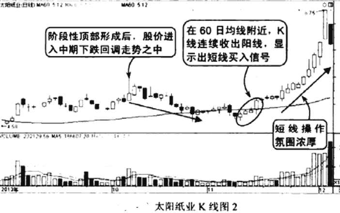 一位职业股民的终极悟道主力偷偷做庄的手段散户阅读10遍